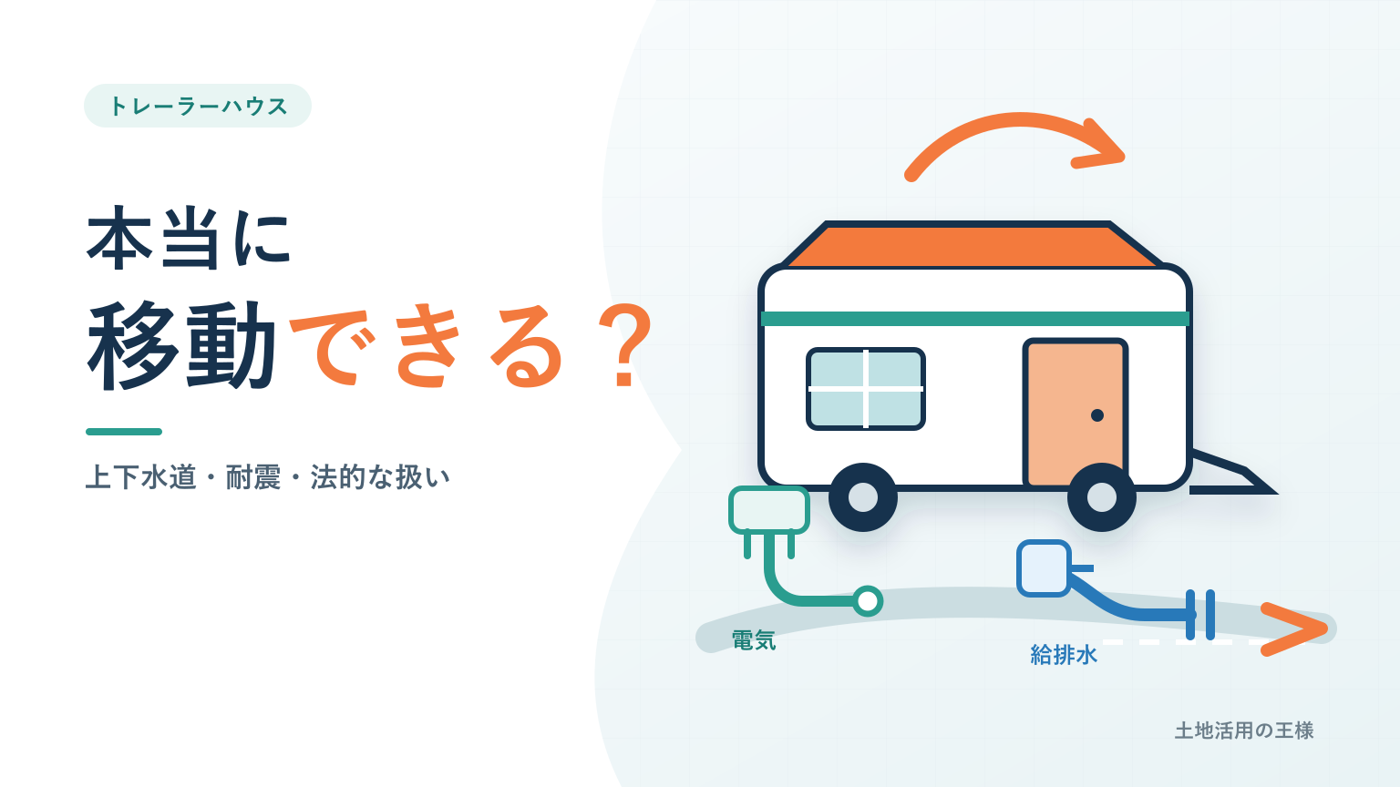 トレーラーハウスの車輪と着脱式の給排水・電気接続を示したアイキャッチ