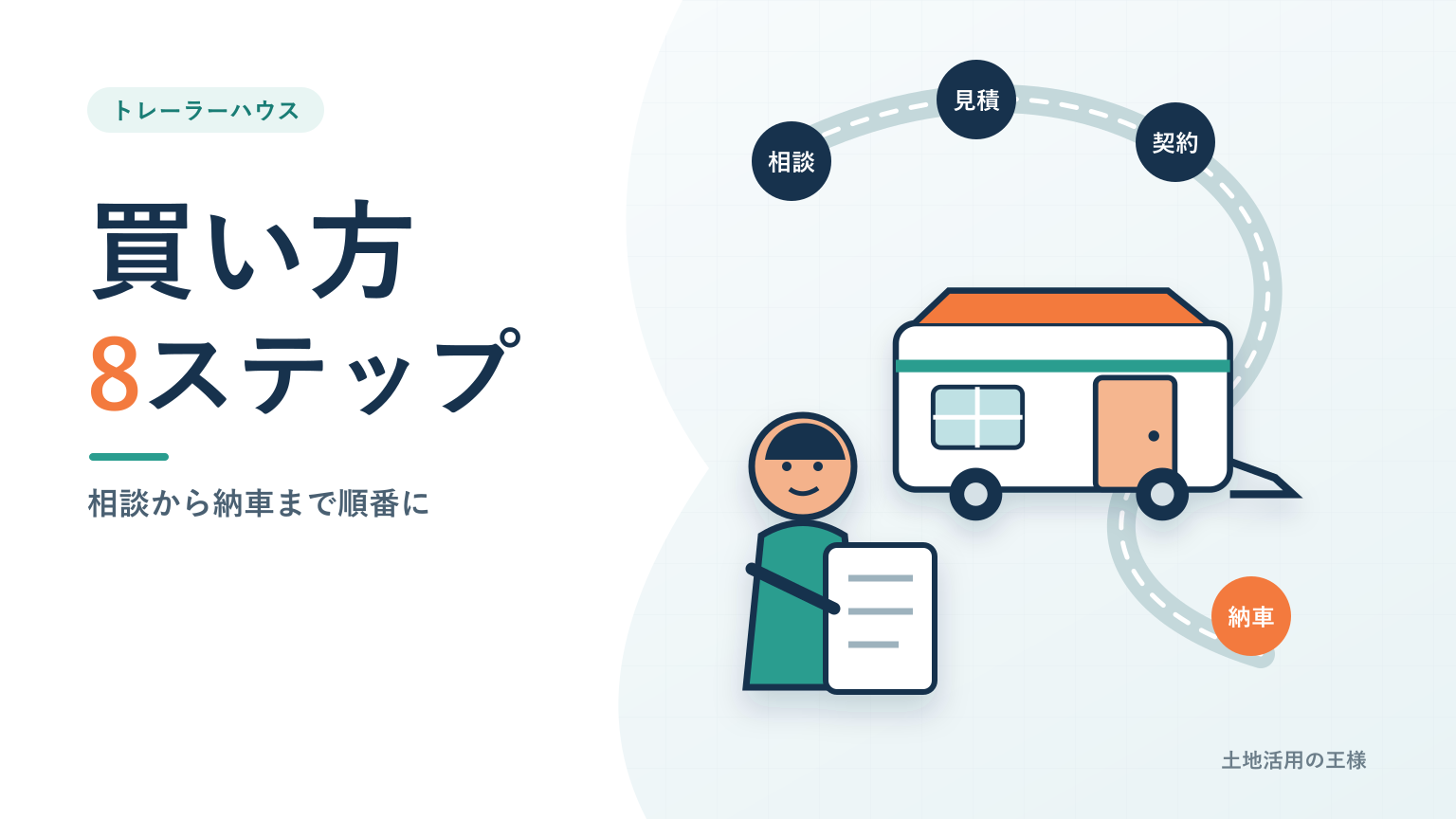 トレーラーハウス購入の相談・見積もり・契約・納車の流れを表したアイキャッチ