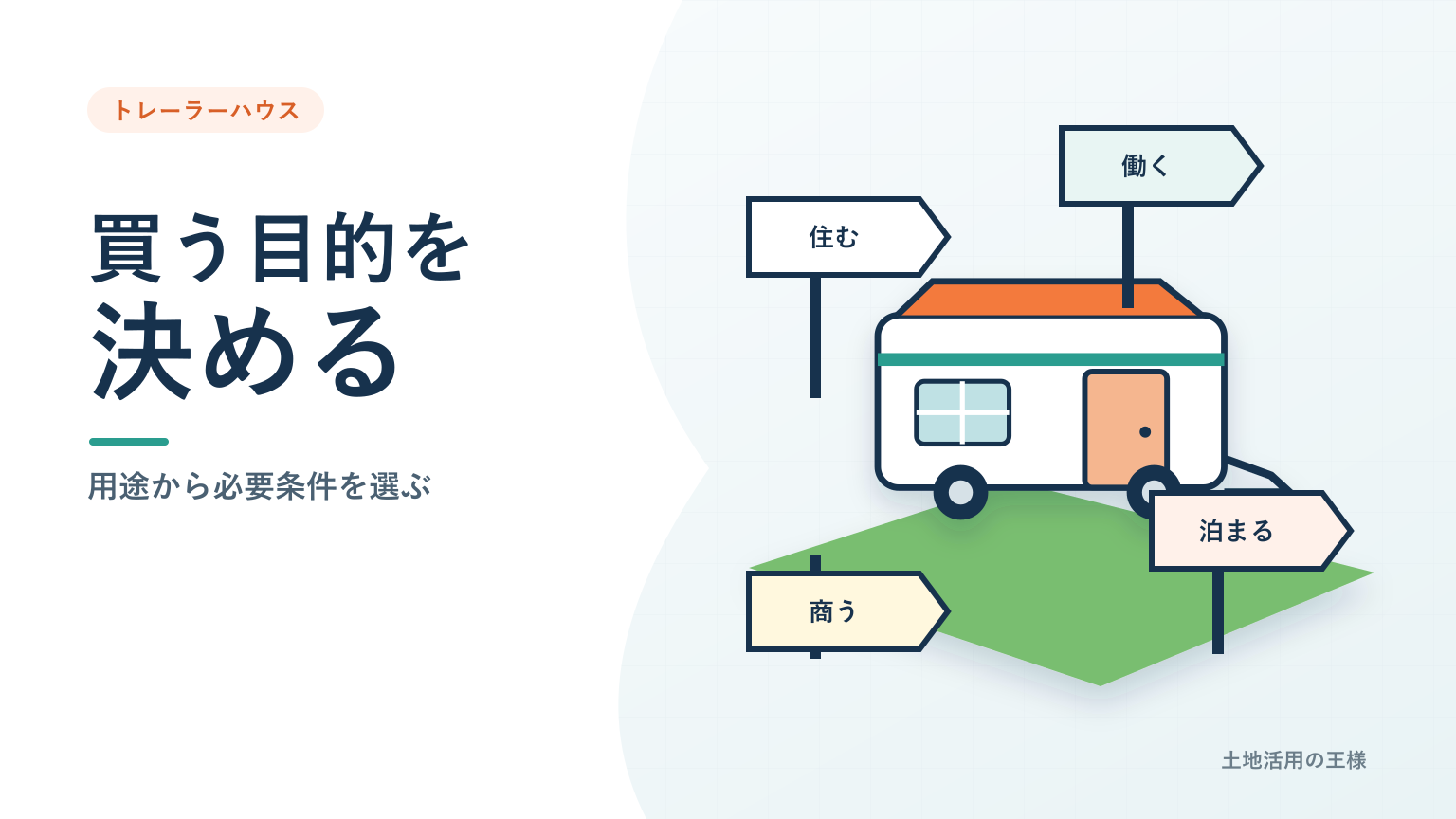 トレーラーハウスを住居・仕事・宿泊・店舗に使う4つの目的を示したアイキャッチ